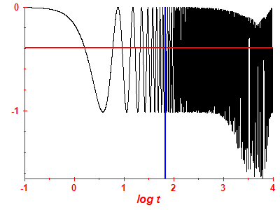 Survival probability log